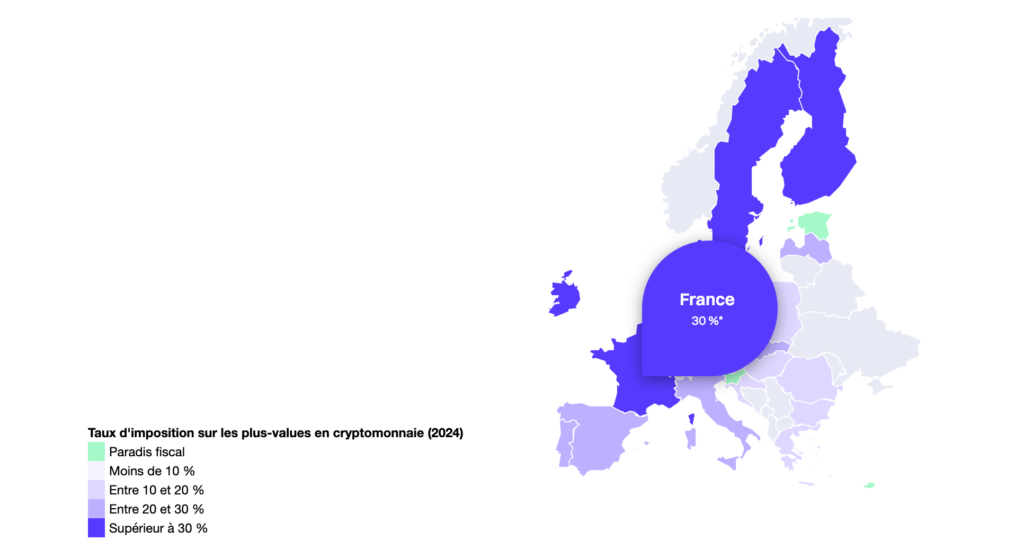 La France parmi les 5 pays qui taxent le plus les profits en cryptomonnaie au sein de l’UE