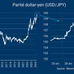 À la rescousse du yen
