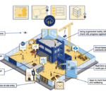 Transition numérique et RSE : comment la technologie transforme le secteur de la construction
