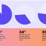 L’IA remplace-t-elle déjà les profs ? Ce que disent vraiment les élèves