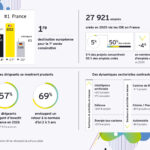 Attractivité : L’Europe à l’épreuve. La France à l’heure des choix